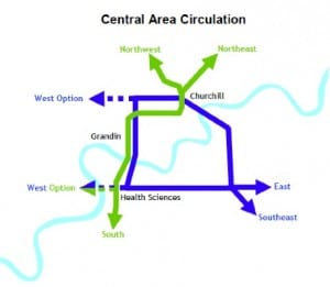 central-circulation